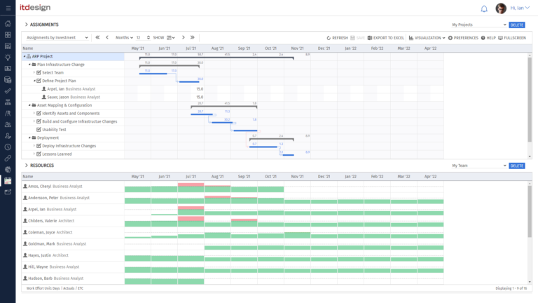 Get a quick overview of your projects and phases in the Gantt Chart.