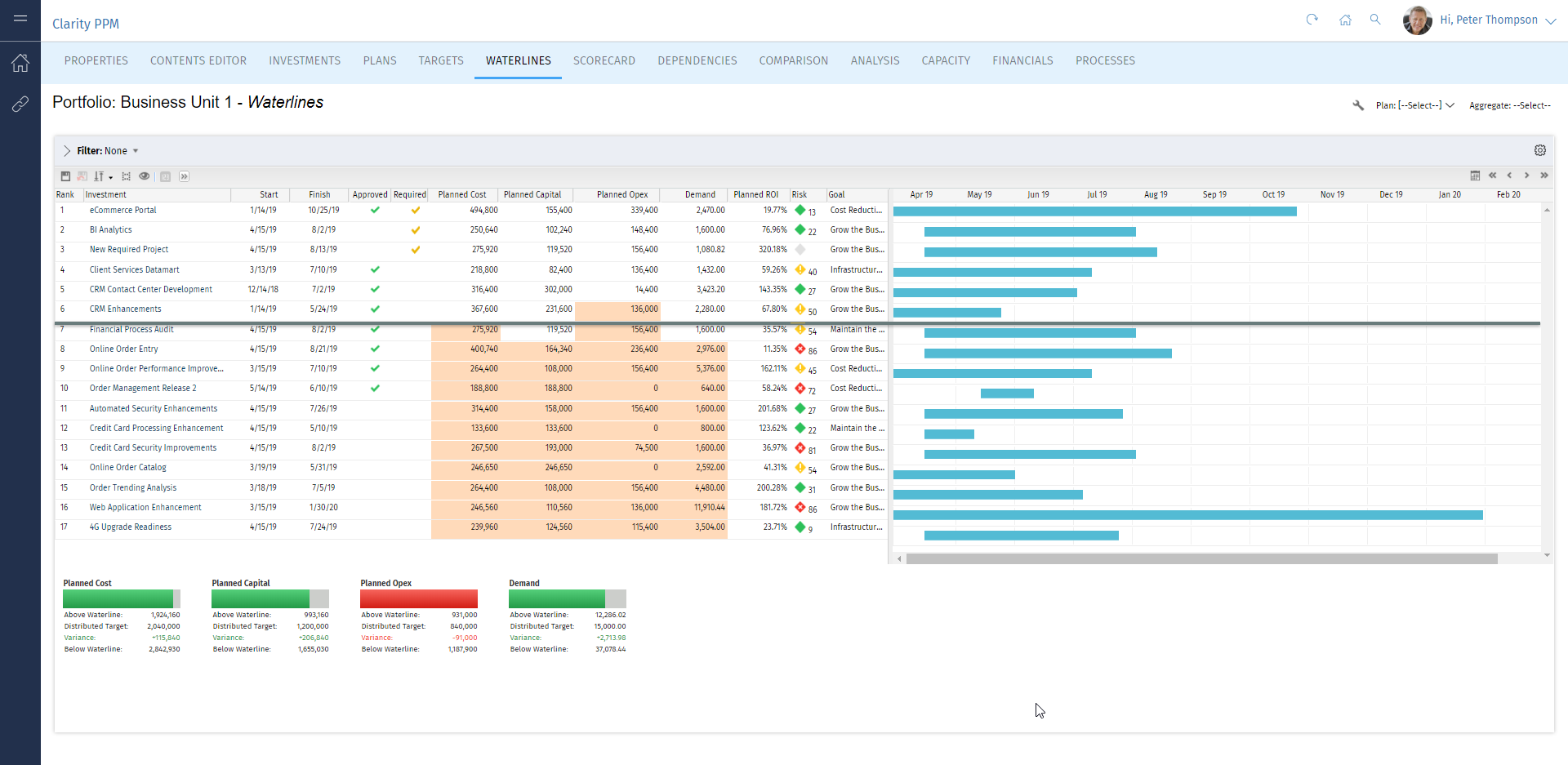 how to calculate ppm in project management